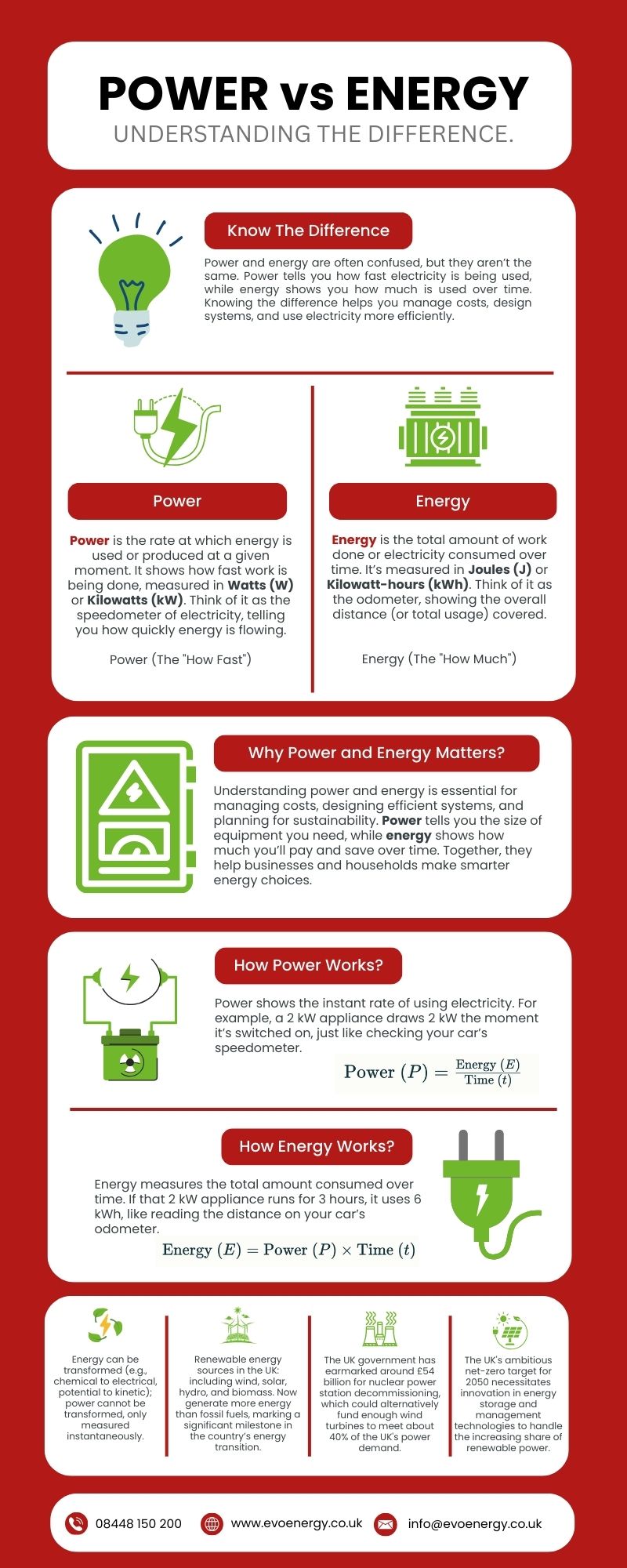Infographic Image of the Difference of Power and Energy
